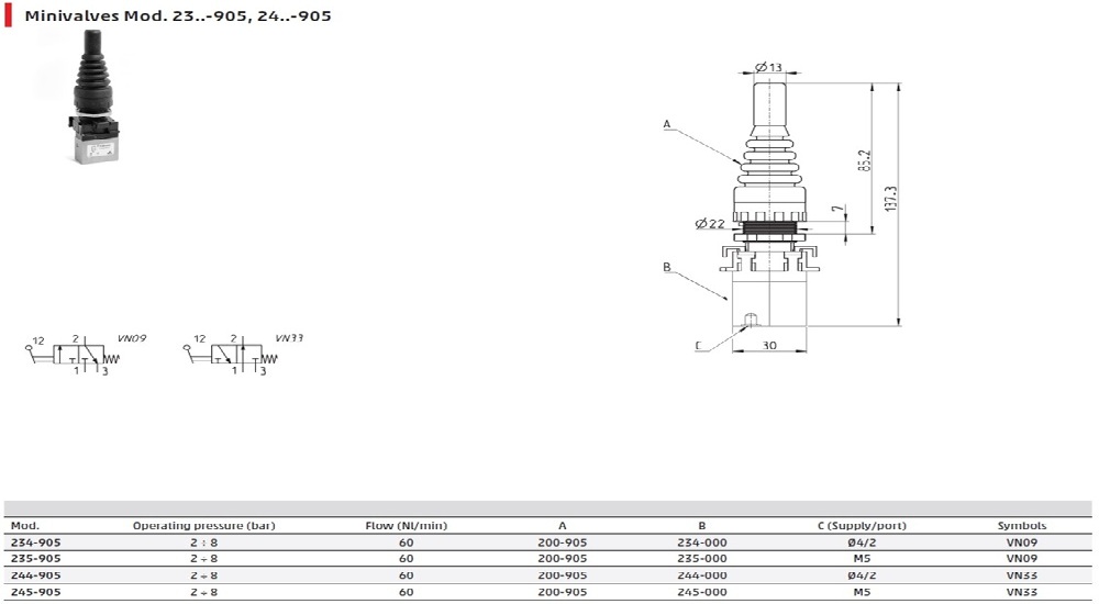 valve and joystick