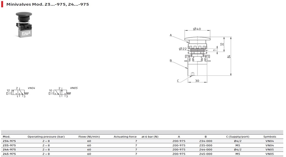valve and palm button actuator