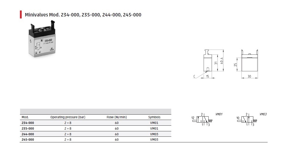 Manually operated mini valve-3/2 NC-M5