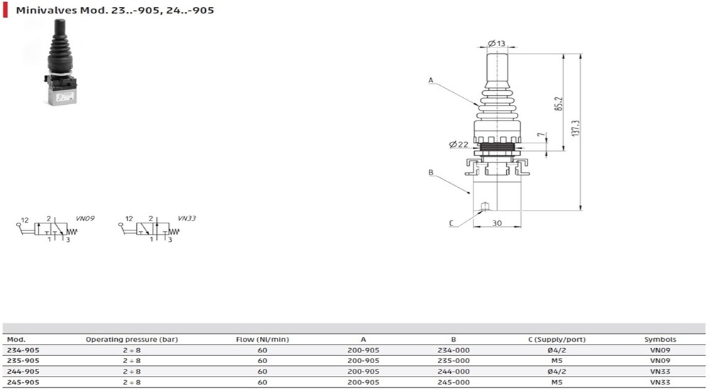 valve and joystick