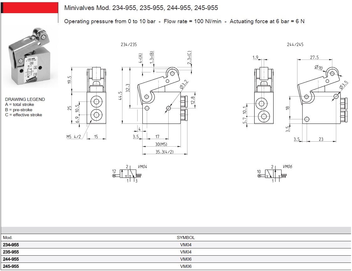 Mech mini valve-3/2 NC-M5 roller lever-spring
