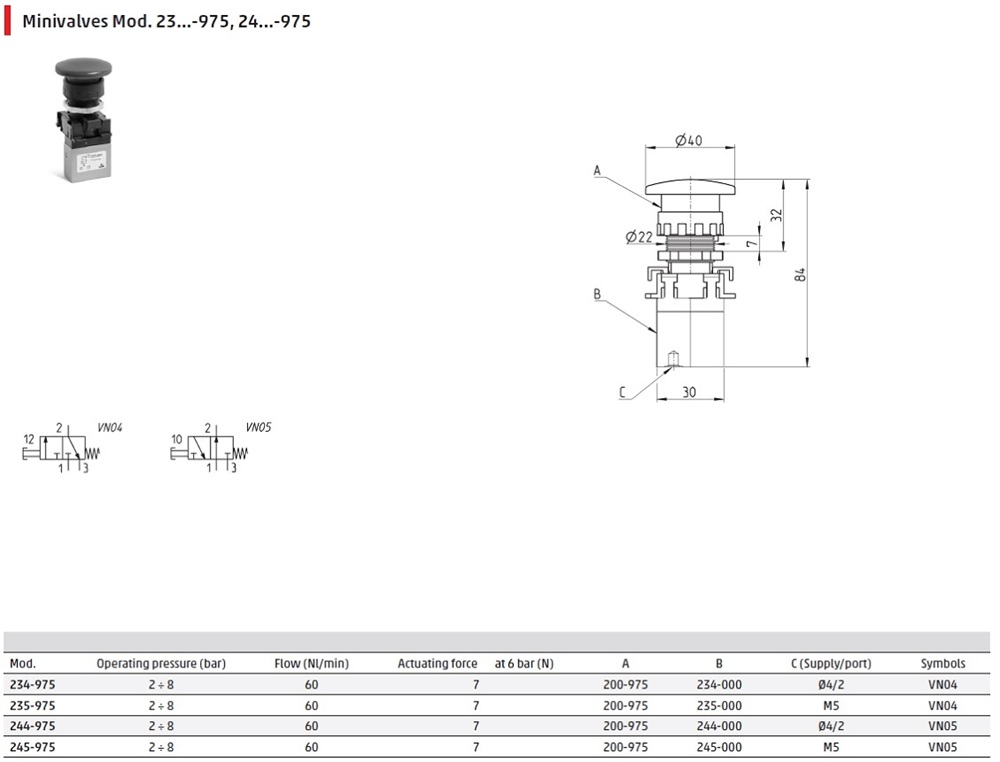 valve and palm button actuator