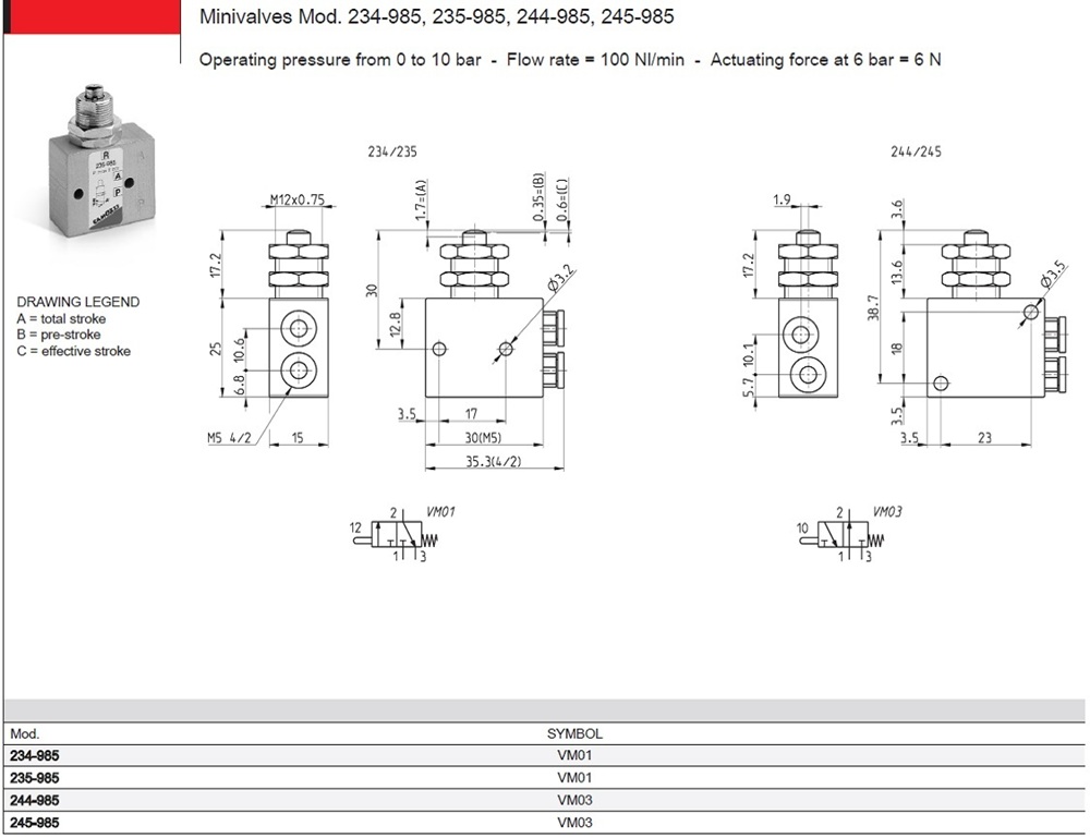 Mech mini valve-3/2 NC-M5  Panel-mounted-spring